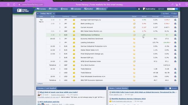 Форекс EUR паритет не за горами Обзор рынка на 08 03 2022 смотреть онлайн