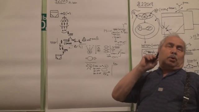 ММПК ОСА МТШ Схематизация Язык и объектность Смысловая структура Объектный вариант синтезирования смотреть онлайн