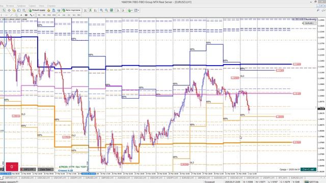 Разворотный паттерн + Стратегия по 6 парам смотреть онлайн