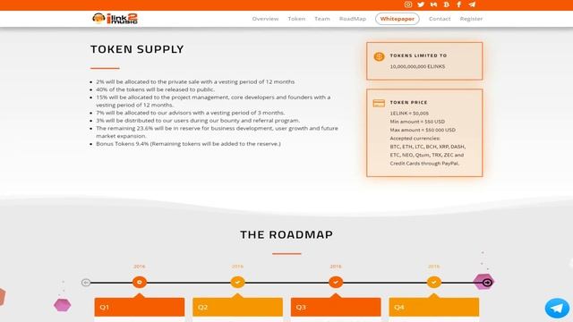 Токен проекта iLink2Music смотреть онлайн