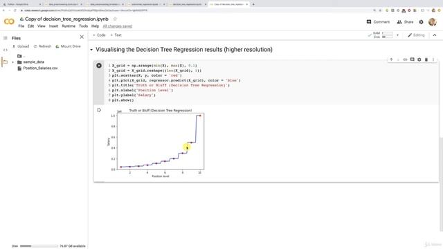 Decision Tree Regression in Python Step 4 in machine learning смотреть онлайн