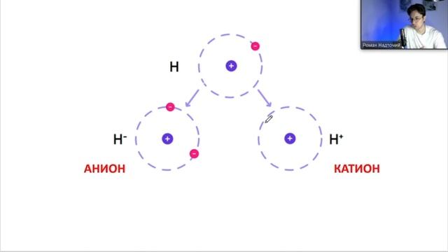 96% учеников этого НЕ знают! СТЕПЕНЬ ОКИСЛЕНИЯ и ЗАРЯД ИОНОВ - в чем разница? смотреть онлайн