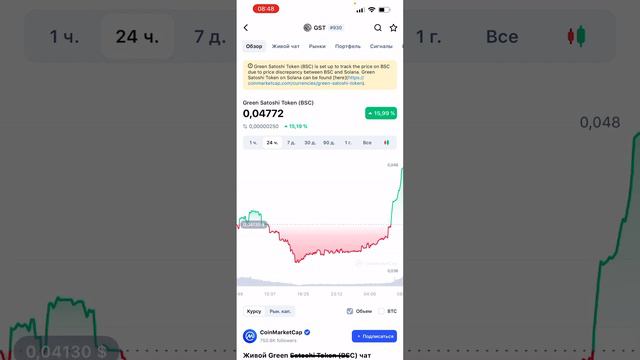 STEPN Пришло время продавать GST или нет? смотреть онлайн