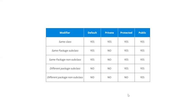 X vs Y difference Part1|Java Interview Preparation| Virtusa | Capgemini| Lti|Infosys|Tcs|Accenture смотреть онлайн