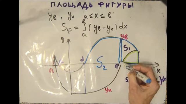 Вычисляем площадь 0 смотреть онлайн