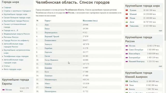 Список городов Челябинской области смотреть онлайн