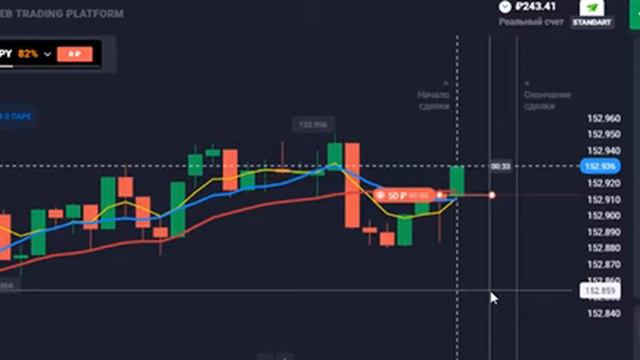 ТОРГОВЛЯ по 3 SMA смотреть онлайн