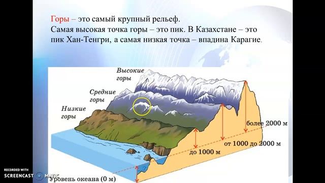 Естествознание 4 класс "Какая наша Земля. Каков рельеф нашей Земли и страны" смотреть онлайн