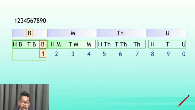 6std Maths KnowingOurNumbers Assamese Day2 смотреть онлайн