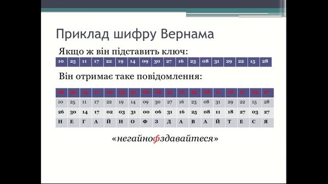 Лекція 3.1. Ідеальний шифр. Чи існує він? смотреть онлайн