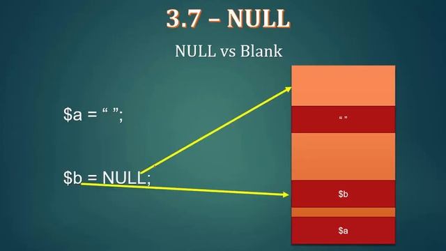 027 Null vs Blank String смотреть онлайн