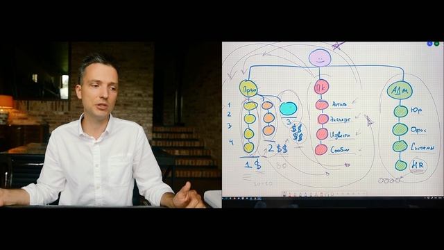 5 инструментов систематизации компании смотреть онлайн