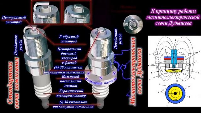 Экономия бензина Магнитные свечи зажигания Дудышева для авто смотреть онлайн