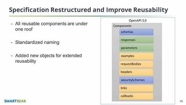 What's New in OAS 3.0: Simplified Structure and Improved Reusability смотреть онлайн