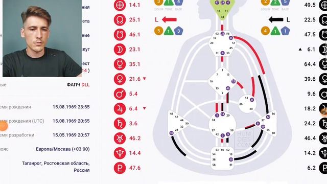 Ментальный проектор и Активный спорт Дизайн человека смотреть онлайн
