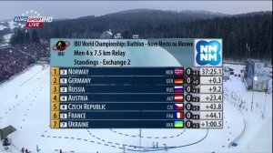 БИАТЛОН. ЧМ 2013. Нове-Место. (Чехия). Мужчины. Эстафета 4x7,5 км. (Eurosport HD). 720p.