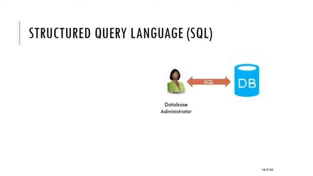 Structured Query Language (SQL) Introduction смотреть онлайн