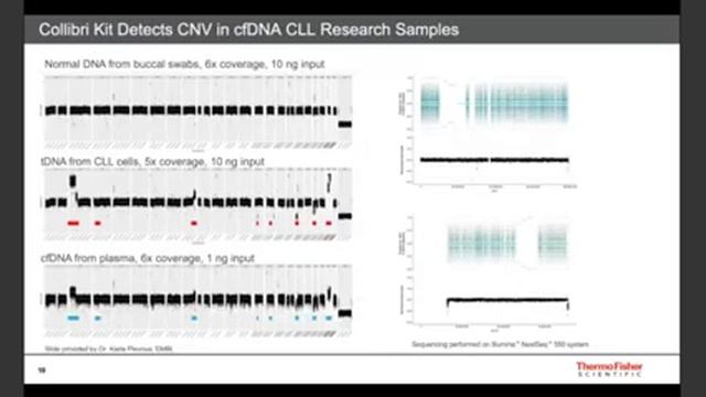 Enhanced, rapid NGS tools for viral research смотреть онлайн