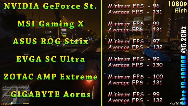 All RTX 2060 SUPER 8GB Stock Benchmark Test смотреть онлайн