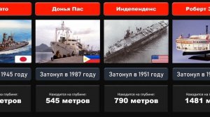 На какой Глубине находятся затонувшие известные корабли