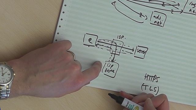 Secure Web Browsing - Computerphile смотреть онлайн