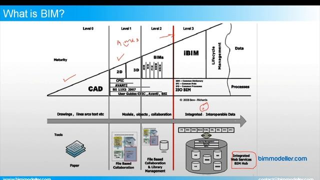 Revit Tutorial 1 : Introduction to BIM & Features of Revit смотреть онлайн