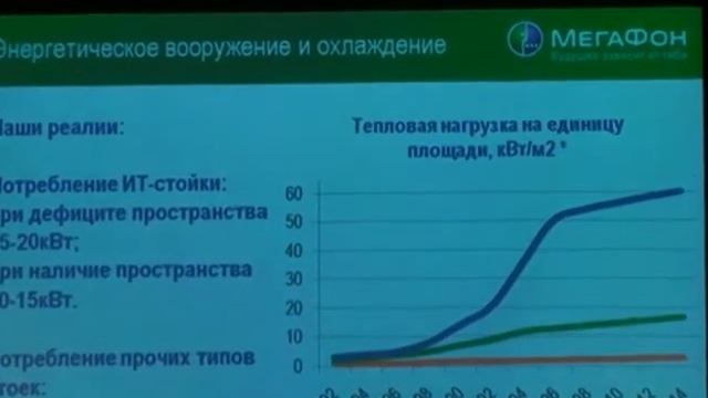 Мегафон о концепции строительства дата-центра
