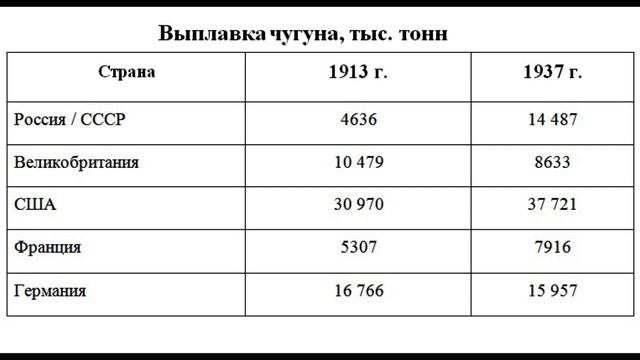 23. Сталин - индустриализация смотреть онлайн