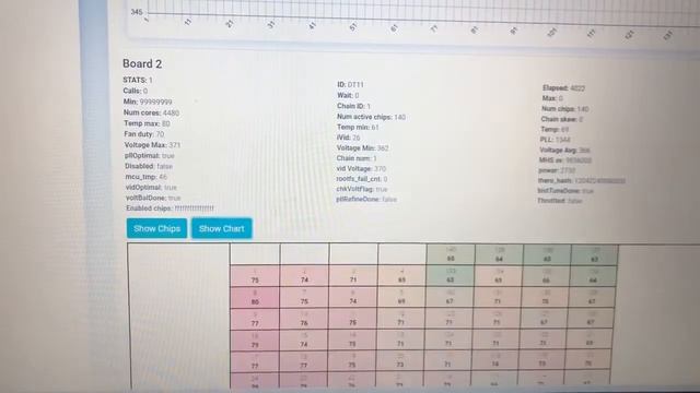 Innosilicon T2TH+ 32T/H тест по прибытию в Курган