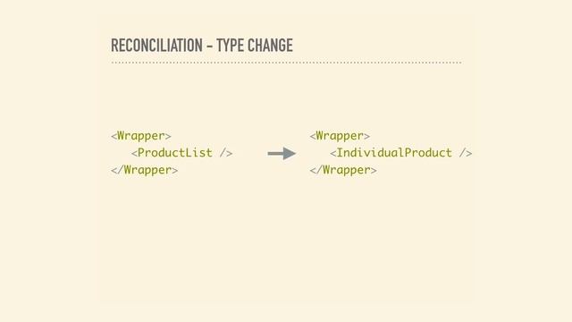 Understanding React's UI Rendering Process смотреть онлайн