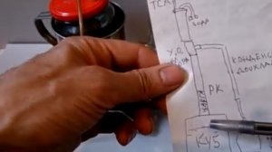 Как и почему дышит ректификационная колонна через ТСА - трубку связи с атмосферой.