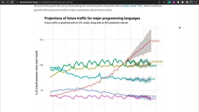 Importance of Python in the future of Trading смотреть онлайн