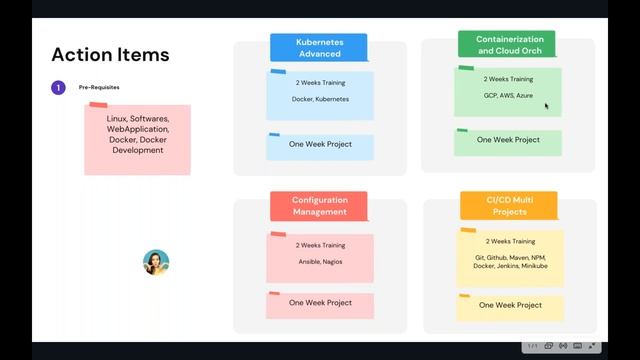 DevOps Online Training | DevOps Master Program Demo | MindBox Trainings & Unbox Skills смотреть онлайн
