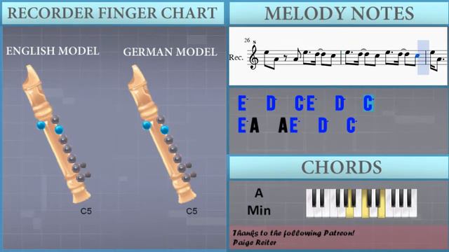 How to play Formation by Beyonce on Recorder (Tutorial) смотреть онлайн