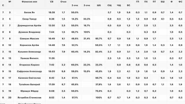 Stat смотреть онлайн