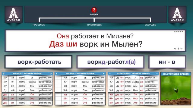 Полиглот Английский за 16 часов Практика.Урок 2 смотреть онлайн
