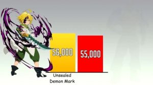 ? MELIODAS vs ESCANOR Power Levels