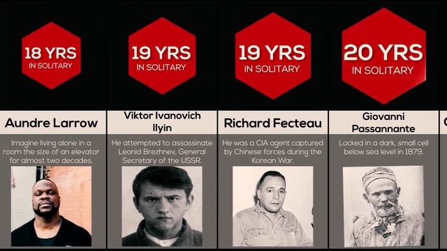 Comparison: Longest Time Spent In Solitary Confinement смотреть онлайн