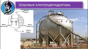 Обезвоживание и обессоливание нефти.  Электродегидраторы