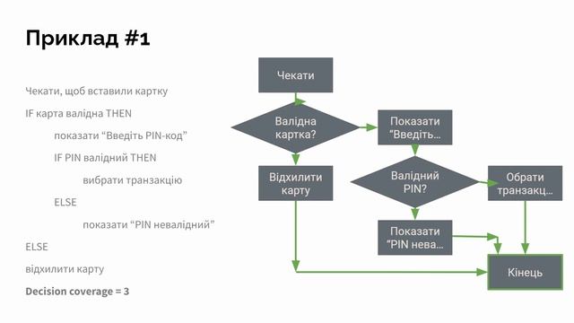 39. Decision coverage. Покриття умов смотреть онлайн