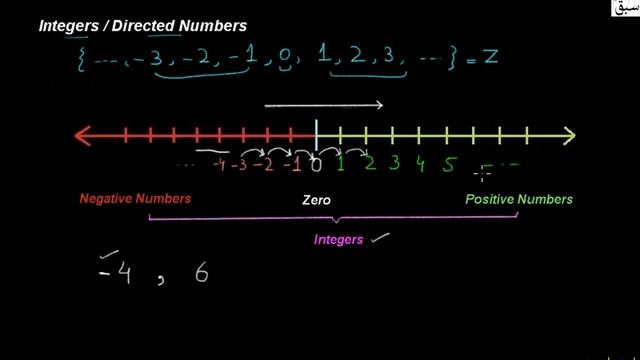 Representing Integers on the Number Line, Math Lecture | Sabaq.pk смотреть онлайн