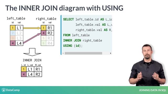 SQL Tutorial: INNER JOIN via USING смотреть онлайн