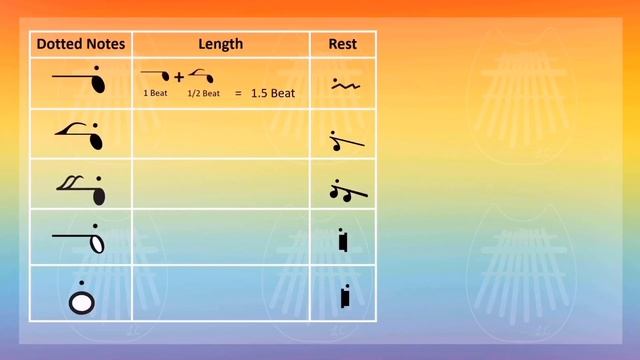 Kalimba Basics: How To READ KALIMBA TABS In 10 Minutes