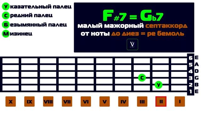 F#7 на гитаре. Gb7 на гитаре. Как играть аккорд F#7 на гитаре. Как играть аккорд Gb7 на гитаре. смотреть онлайн
