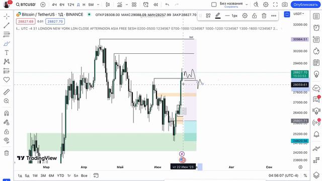 Что ждать от BTC ? (21.06) смотреть онлайн