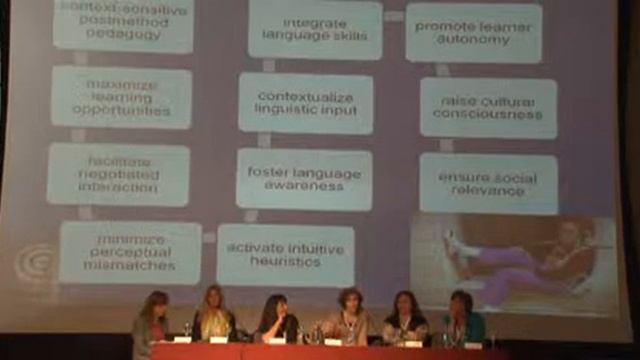 Thematic Panel 2 / 'Bi/Multi/Plurilingualism, Interculturality & Technology' смотреть онлайн
