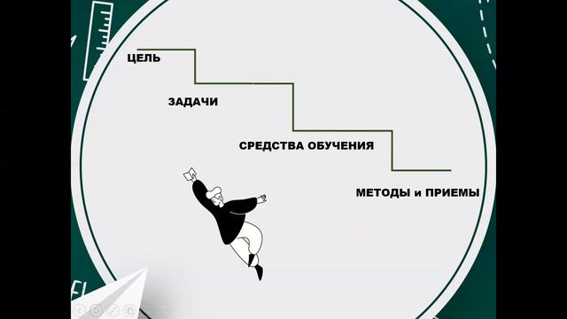 Структура занятия Виды занятий смотреть онлайн