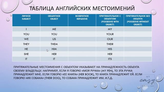 Beginner. Типы местоимений смотреть онлайн