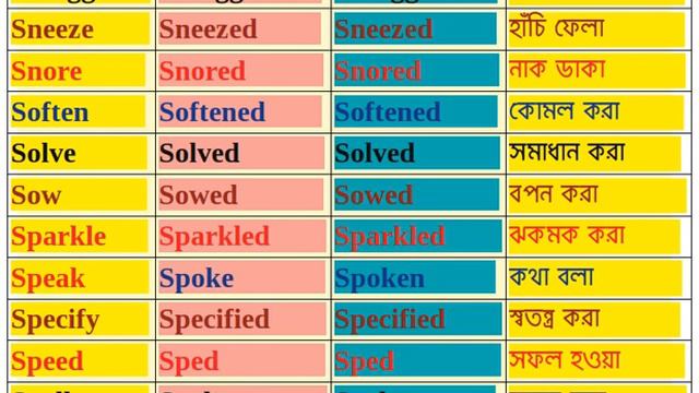 150 Verbs: Starting with S Letter смотреть онлайн
