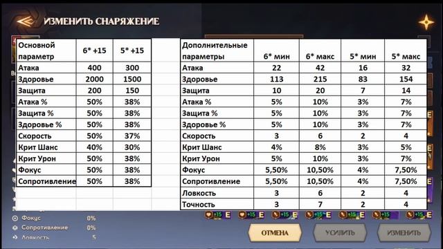 Awaken Chaos Era: Артефакты, мини гайд для новичков. смотреть онлайн